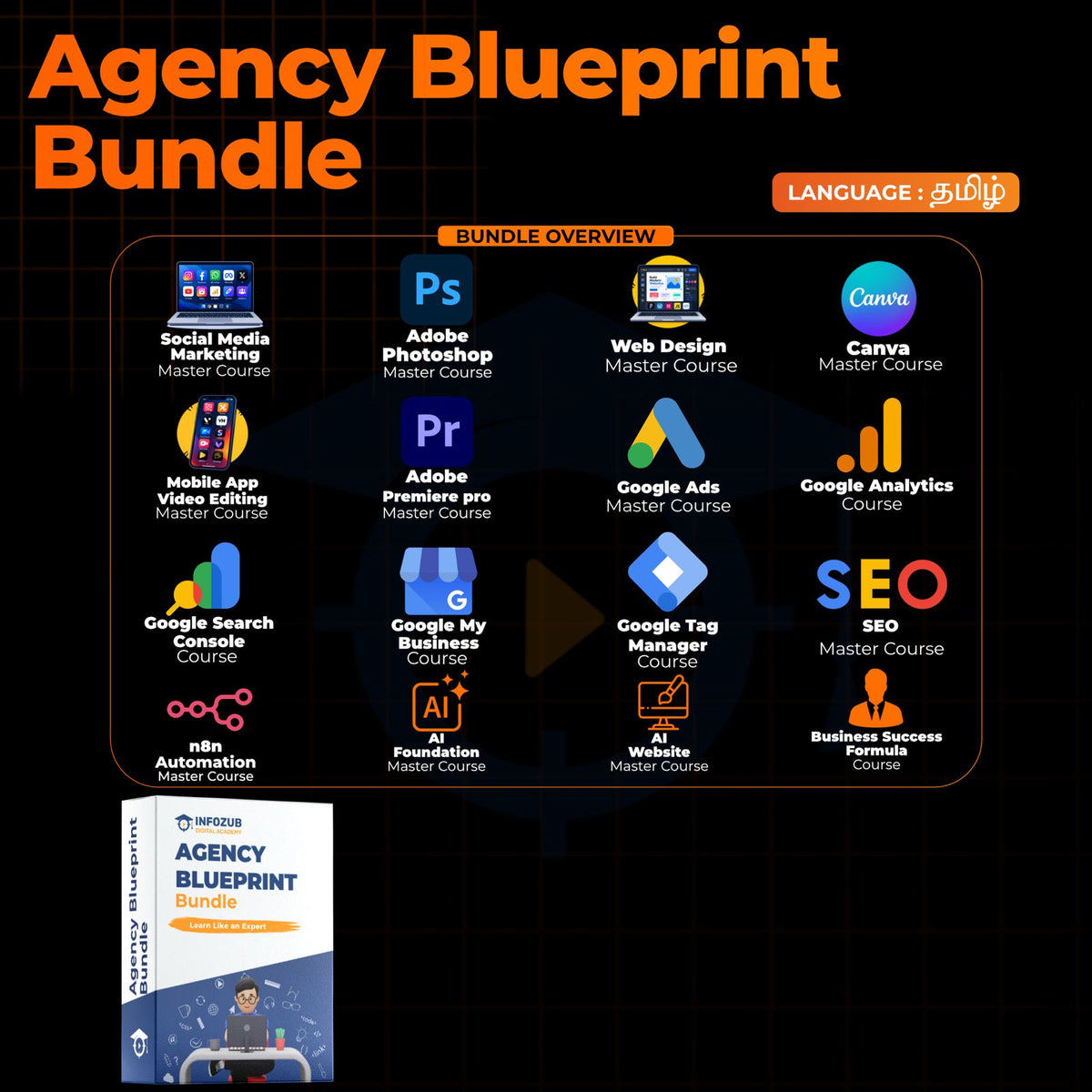 Agency Blueprint