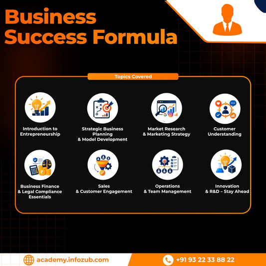 Business Success Formula