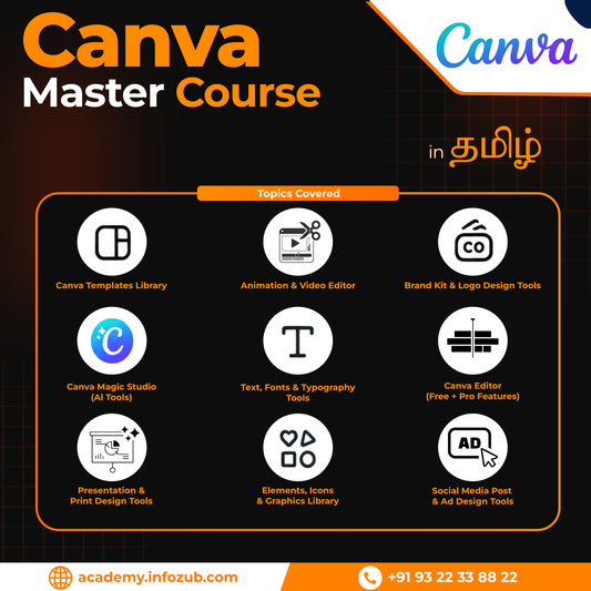 Canva Master Course
