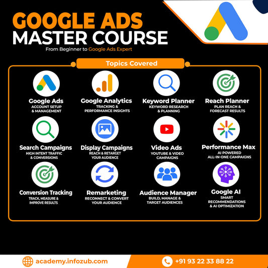 Google Ads Master Course