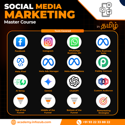 Social Media Marketing Master Course