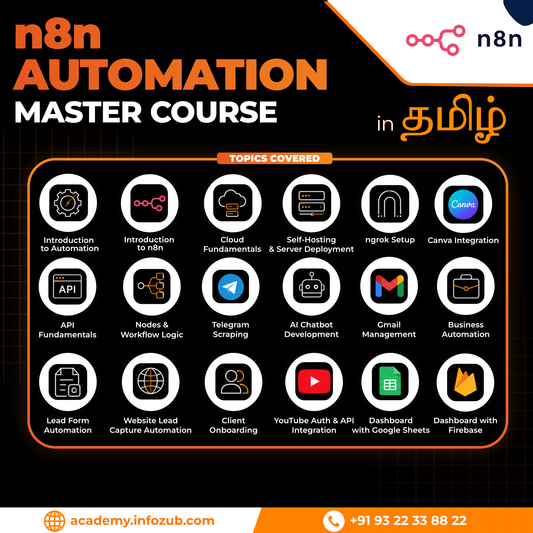 n8n Automation Master Course